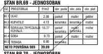 Stan na prodaju u Beogradu, Mirijevo 3, jednoiposoban, 39m2, cena 78180 evra