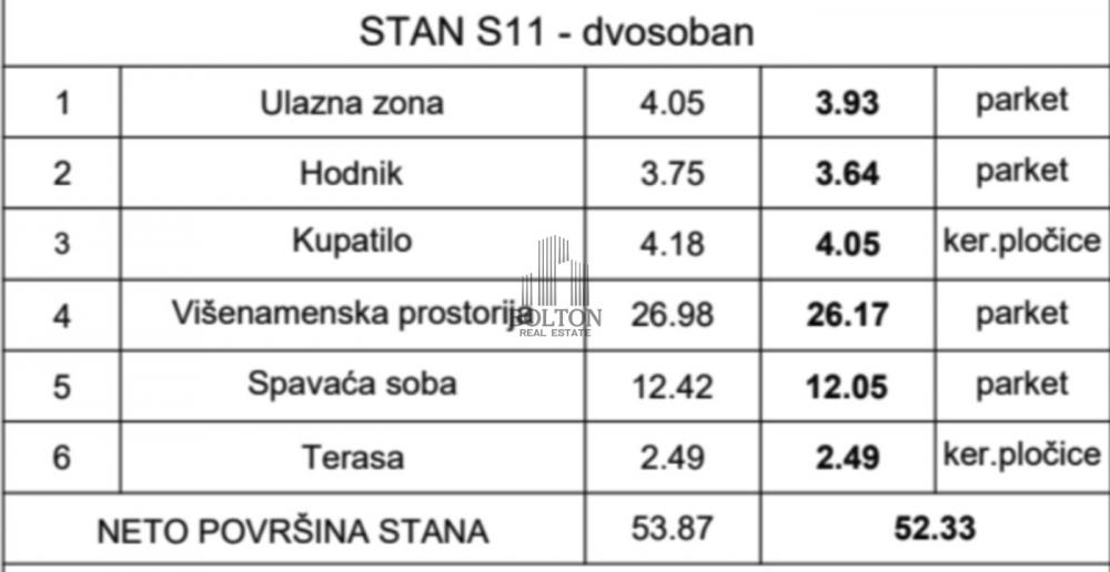 Stan na prodaju u Beogradu, Pašino brdo, dvosoban, 52m2, cena 160150 evra