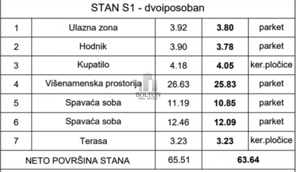 Stan na prodaju u Beogradu, Pašino brdo, dvoiposoban, 63m2, cena 194800 evra