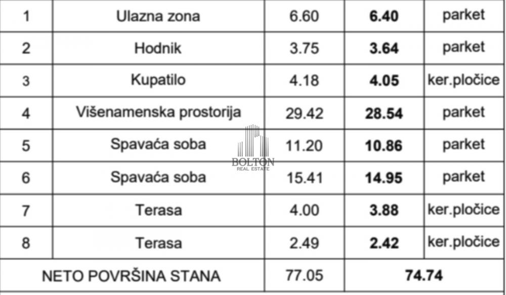 Stan na prodaju u Beogradu, Pašino brdo, trosoban, 74m2, cena 228705 evra