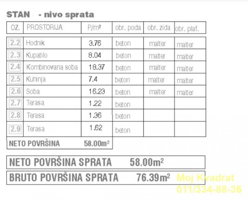 Stan na prodaju u Beogradu, Batajnica, troiposoban, 128m2, cena 147200 evra