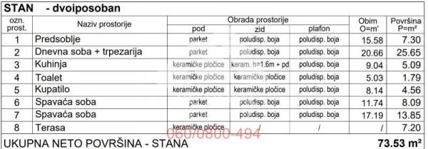 Stan na prodaju u Beogradu, Palilula, dvoiposoban, 74m2, cena 257355 evra