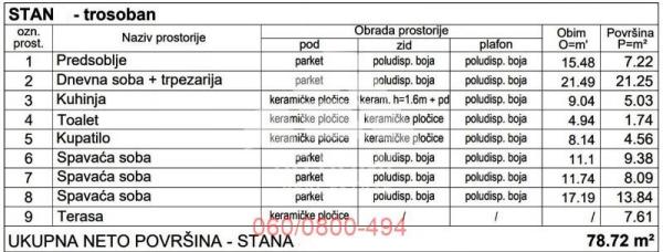 Stan na prodaju u Beogradu, Palilula, trosoban, 79m2, cena 275520 evra