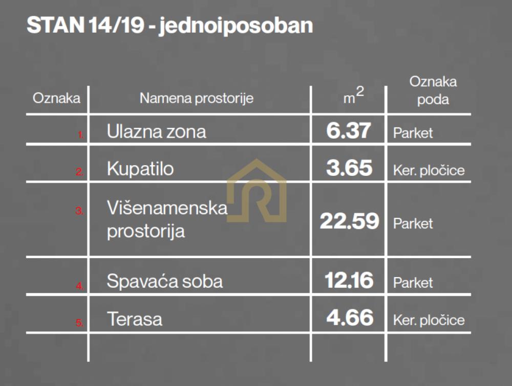 Stan na prodaju u Beogradu, Braće Jerković, dvosoban, 49m2, cena 130990 evra