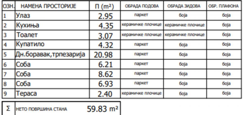 Stan na prodaju u Beogradu, Zvezdara, troiposoban, 60m2, cena 151800 evra