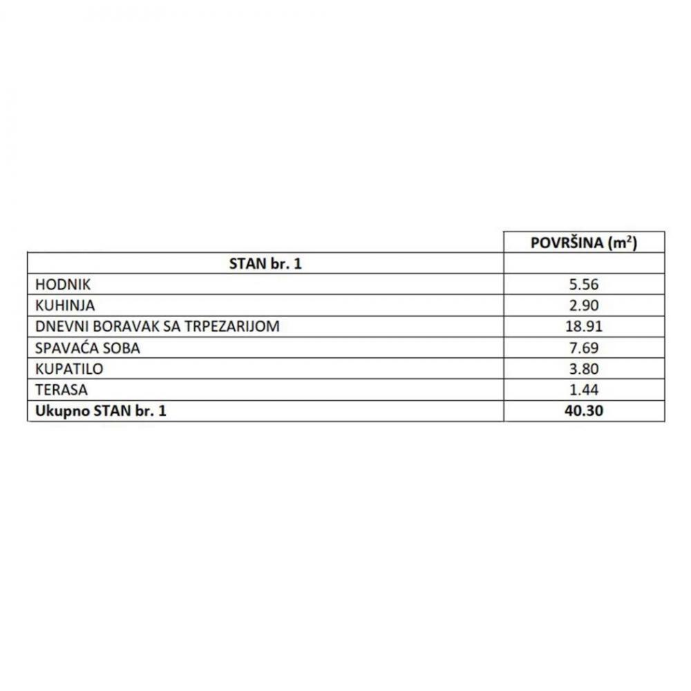 Stan na prodaju u Beogradu, Surčin, dvosoban, 40m2, cena 78600 evra
