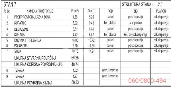 Stan na prodaju u Beogradu, Crveni Krst, dvoiposoban, 58m2, cena 217513 evra