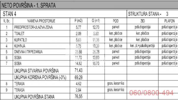 Stan na prodaju u Beogradu, Crveni Krst, trosoban, 77m2, cena 279561 evra