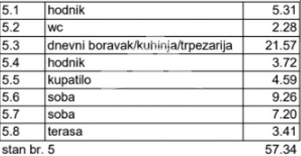 Stan na prodaju u Beogradu, Banovo brdo, dvoiposoban, 57m2, cena 200700 evra