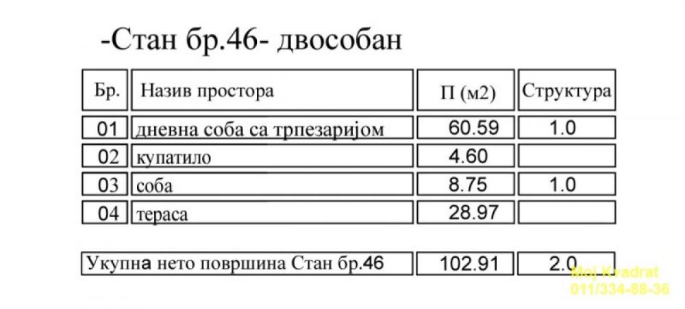 Stan na prodaju u Beogradu, Mirijevo, dvosoban, 103m2, cena 163359 evra