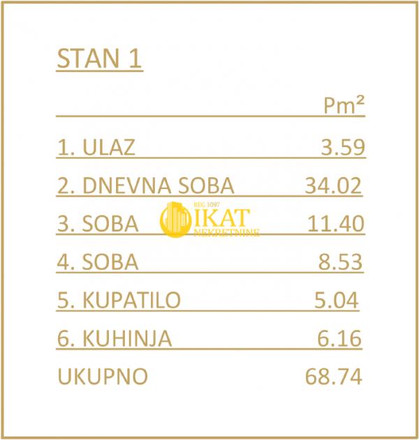 Stan na prodaju u Beogradu, Vračar (Hram), trosoban, 69m2, cena 286036 evra