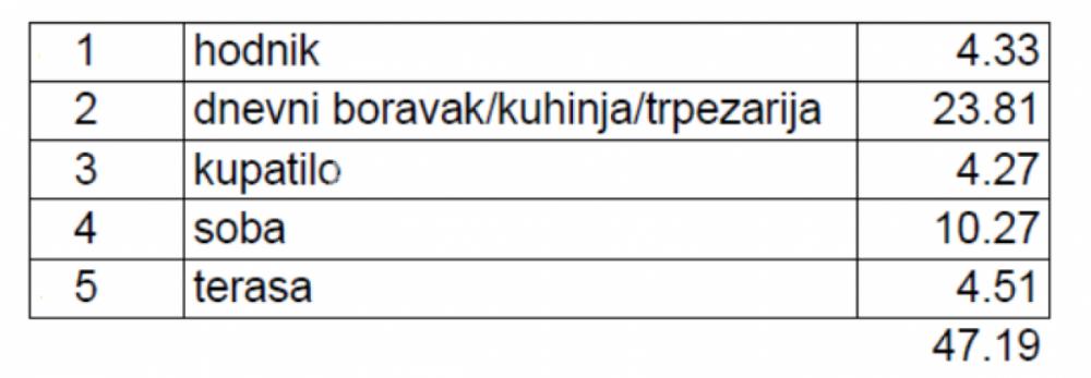 Stan na prodaju u Beogradu, Banovo brdo, dvosoban, 47m2, cena 165165 evra