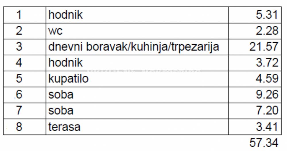 Stan na prodaju u Beogradu, Banovo brdo, trosoban, 57m2, cena 200690 evra