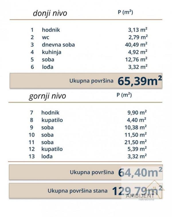 Stan na prodaju u Beogradu, Zemun, 129m2, cena 354090 evra