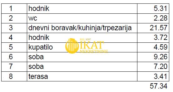 Stan na prodaju u Beogradu, Banovo brdo, trosoban, 57m2, cena 200690 evra