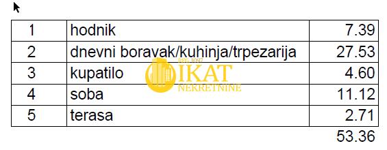 Stan na prodaju u Beogradu, Banovo brdo, jednoiposoban, 53m2, cena 186760 evra
