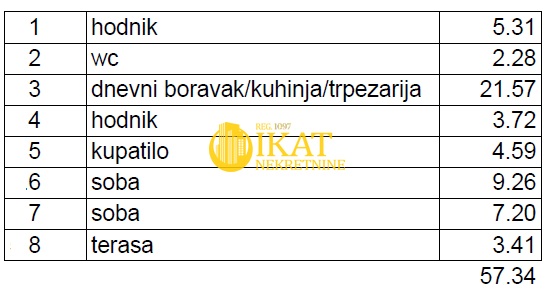 Stan na prodaju u Beogradu, Banovo brdo, trosoban, 69m2, cena 243075 evra