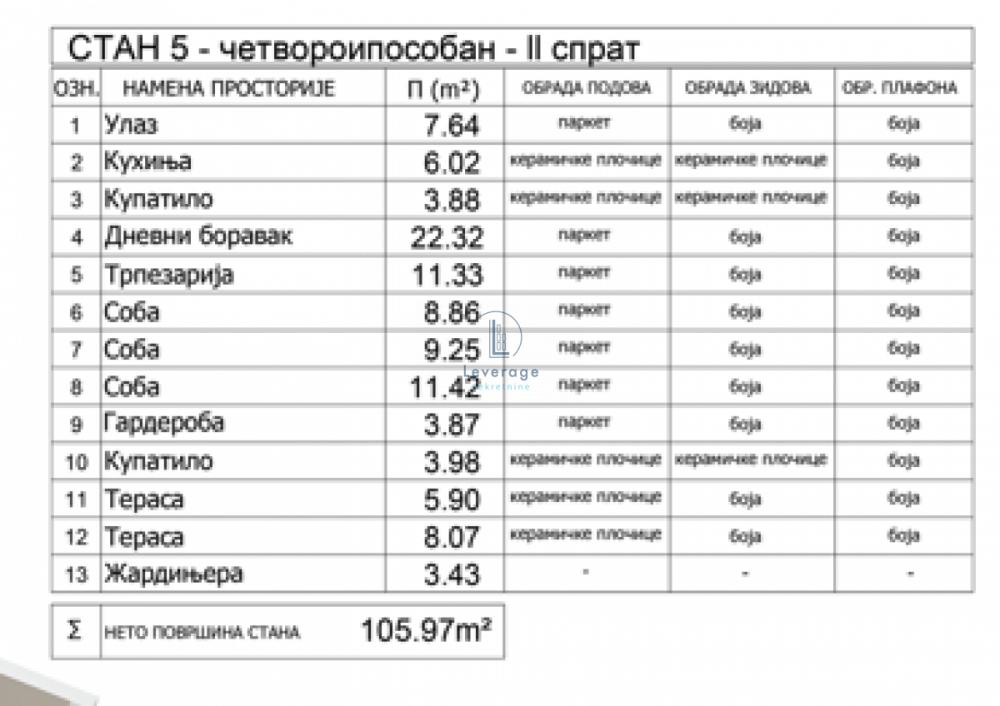 Stan na prodaju u Beogradu, Pašino brdo, cetvorosoban, 105m2, cena 360298 evra