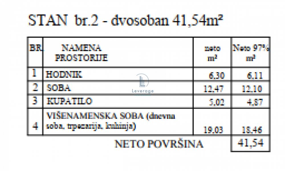Stan na prodaju u Beogradu, dvosoban, 41m2, cena 45316 evra