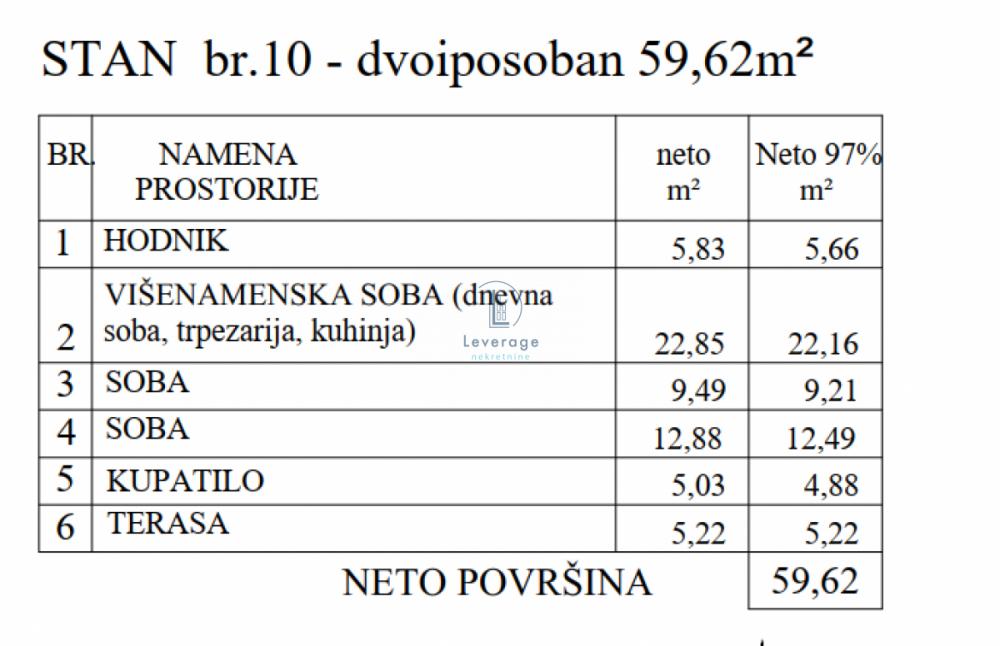 Stan na prodaju u Beogradu, dvoiposoban, 59m2, cena 77506 evra