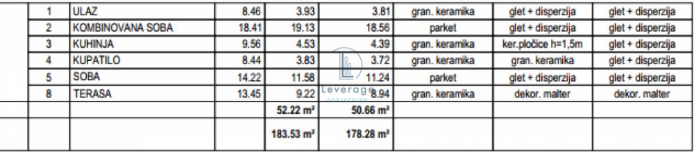 Stan na prodaju u Beogradu, Konjarnik, dvosoban, 51m2, cena 146916 evra