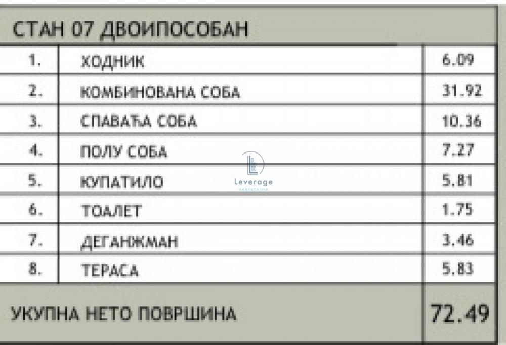 Stan na prodaju u Beogradu, Žarkovo, dvoiposoban, 72m2, cena 164769 evra
