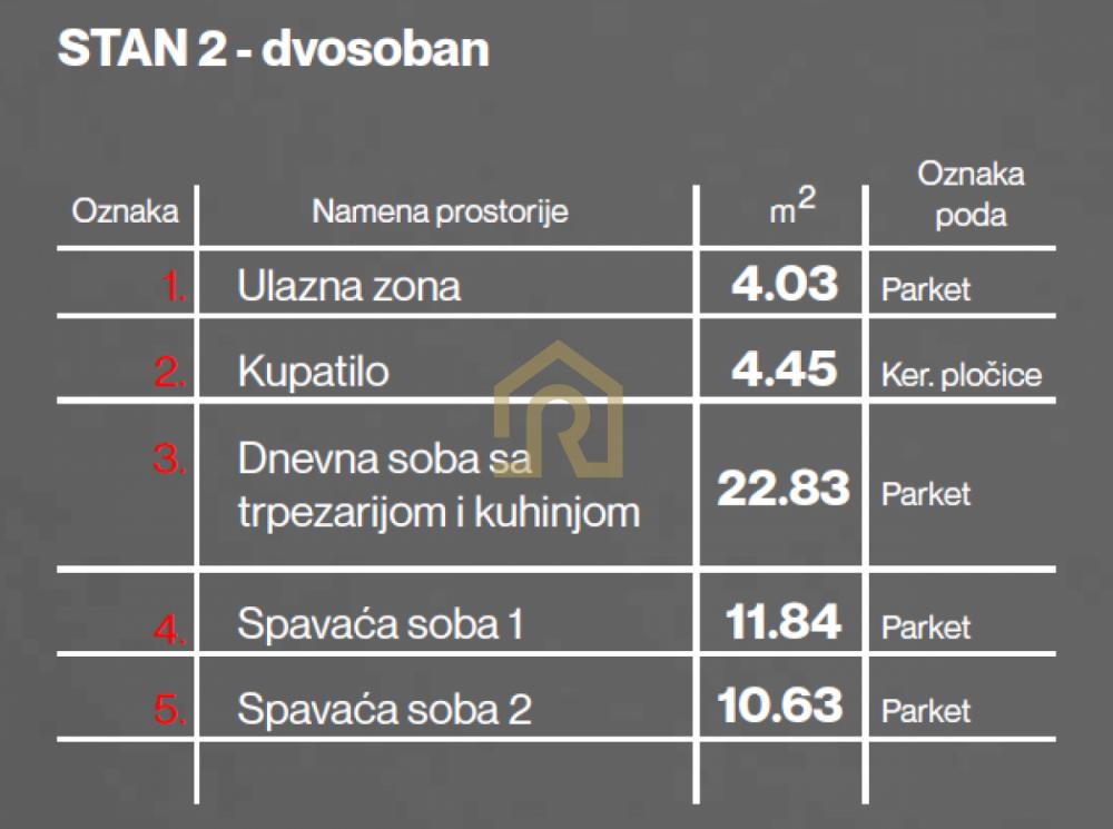 Stan na prodaju u Beogradu, Braće Jerković, trosoban, 53m2, cena 137139 evra