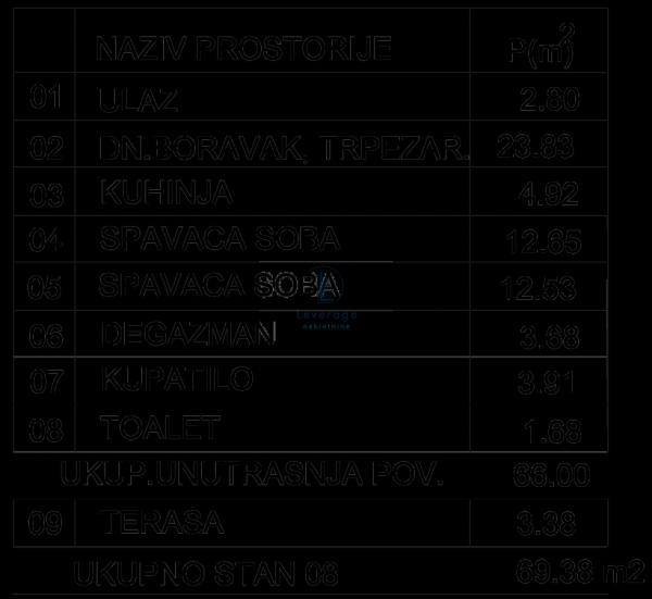 Stan na prodaju u Beogradu, Cvetkova pijaca, trosoban, 69m2, cena 208140 evra