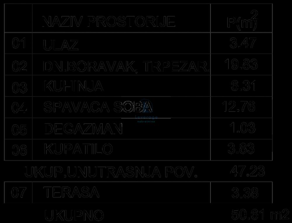 Stan na prodaju u Beogradu, Cvetkova pijaca, dvosoban, 50m2, cena 151830 evra
