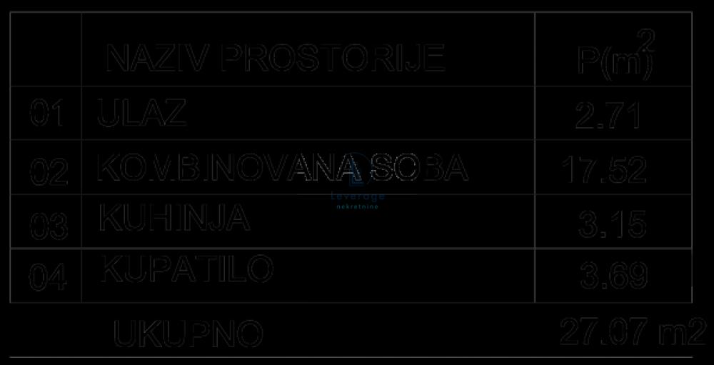 Stan na prodaju u Beogradu, Cvetkova pijaca, jednosoban, 27m2, cena 81180 evra
