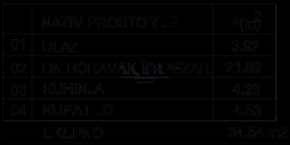 Stan na prodaju u Beogradu, Cvetkova pijaca, jednosoban, 34m2, cena 103620 evra