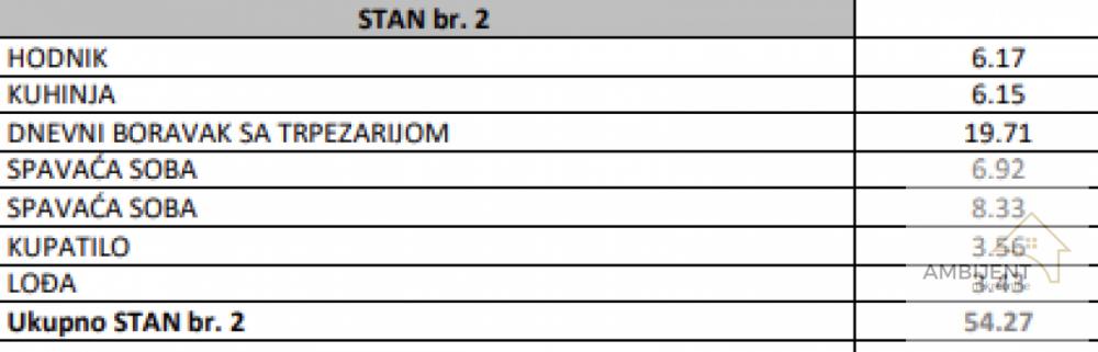 Stan na prodaju u Beogradu, Surčin, dvoiposoban, 54m2, cena 113967 evra