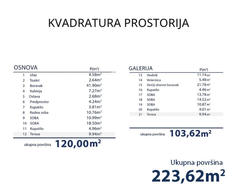 Stan na prodaju u Beogradu, Zemun, 203m2, cena 745000 evra