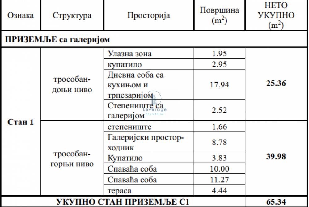 Stan na prodaju u Beogradu, Olimp, trosoban, 65m2, cena 205000 evra