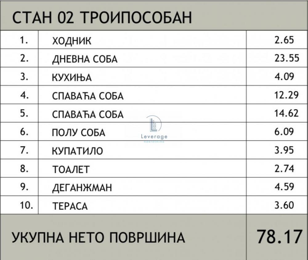Stan na prodaju u Beogradu, Žarkovo, troiposoban, 78m2, cena 189550 evra