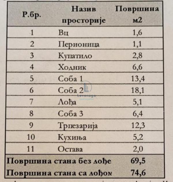 Stan na prodaju u Beogradu, Višnjička banja, dvoiposoban, 75m2, cena 205000 evra