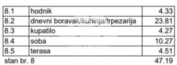 Stan na prodaju u Beogradu, Banovo brdo, jednoiposoban, 47m2, cena 165165 evra