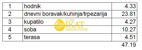 Stan na prodaju u Beogradu, Banovo brdo, jednoiposoban, 47m2, cena 165165 evra