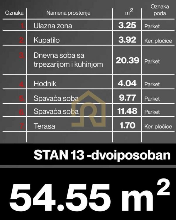 Stan na prodaju u Beogradu, Cvetkova pijaca, dvoiposoban, 54m2, cena 185470 evra