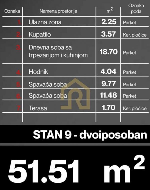 Stan na prodaju u Beogradu, Cvetkova pijaca, dvoiposoban, 51m2, cena 175134 evra