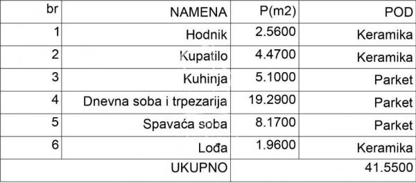 Stan na prodaju u Beogradu, Dušanovac, jednoiposoban, 42m2, cena 157682 evra