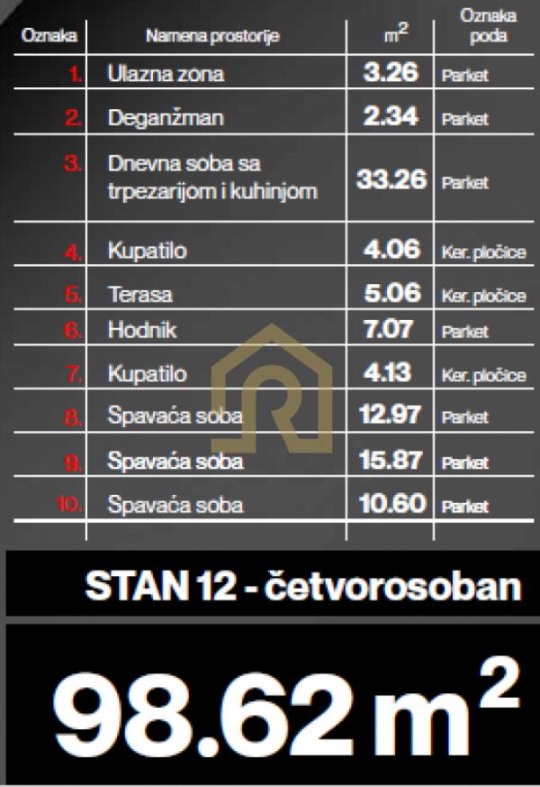 Stan na prodaju u Beogradu, Cvetkova pijaca, cetvorosoban, 98m2, cena 325446 evra