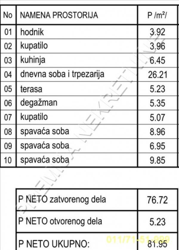 Stan na prodaju u Beogradu, Crveni Krst, troiposoban, 82m2, cena 302000 evra