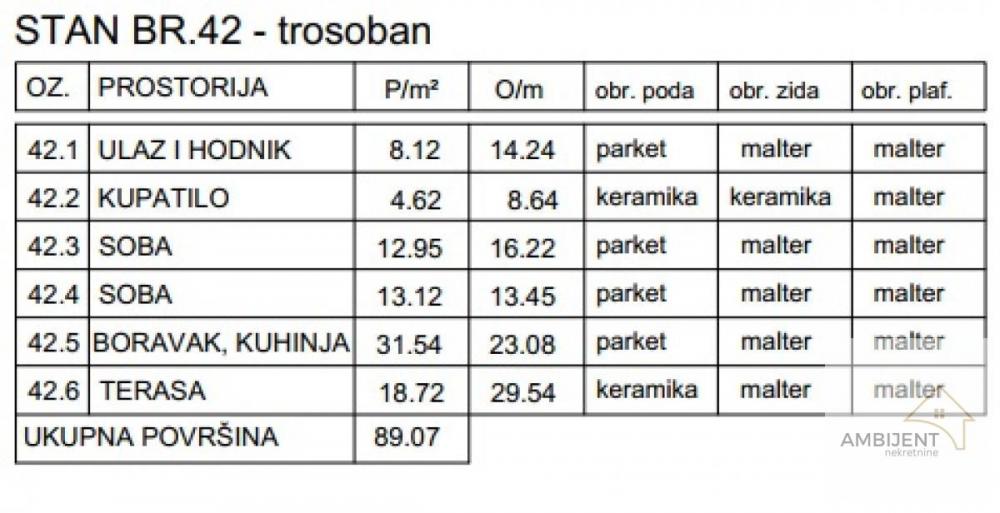 Stan na prodaju u Beogradu, Ledine, trosoban, 89m2, cena 222675 evra