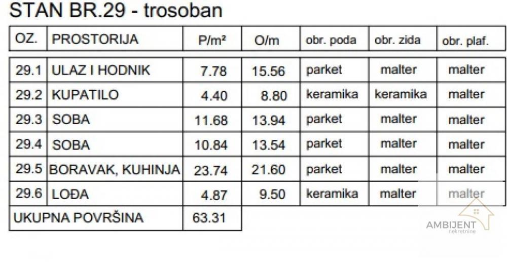 Stan na prodaju u Beogradu, Ledine, trosoban, 63m2, cena 158275 evra