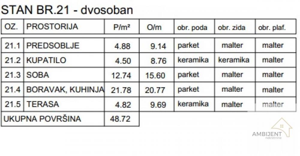 Stan na prodaju u Beogradu, Ledine, dvosoban, 48m2, cena 121800 evra