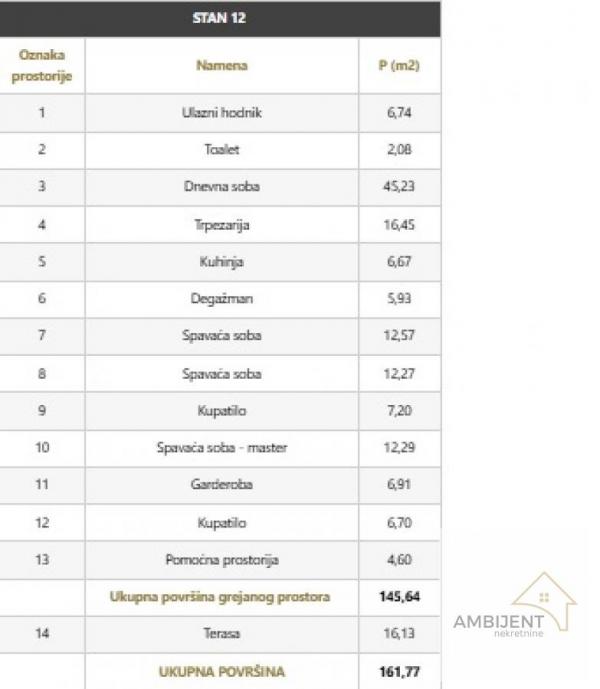 Stan na prodaju u Beogradu, Dorćol, cetvorosoban, 161m2, cena 808850 evra