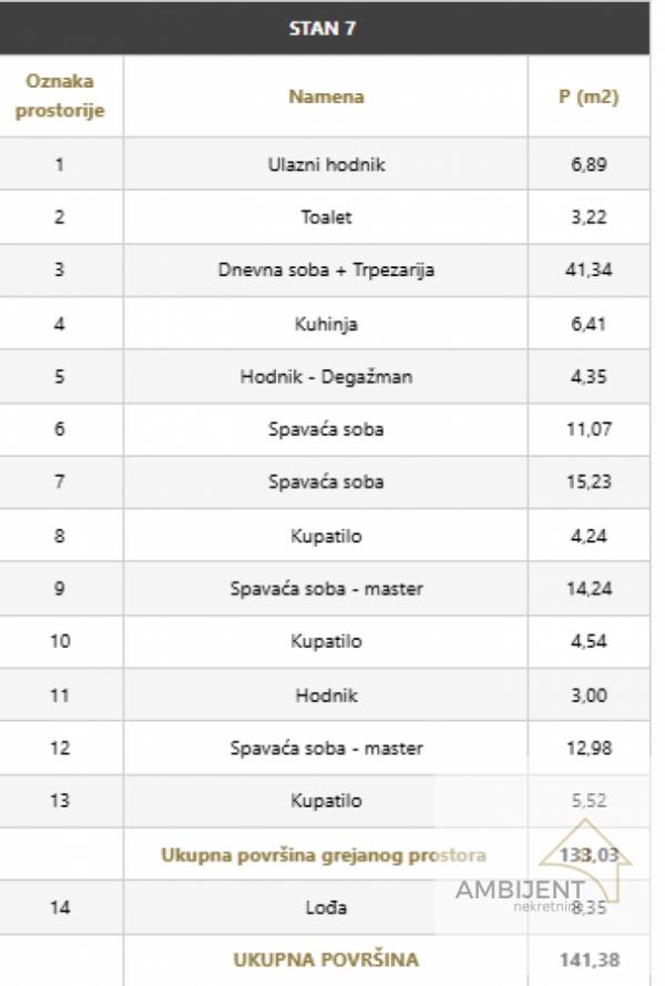 Stan na prodaju u Beogradu, Dorćol, 141m2, cena 706900 evra