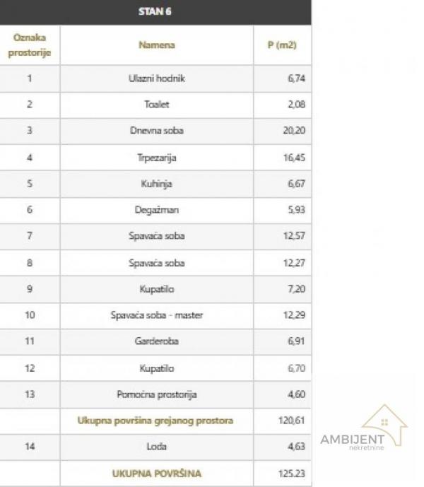 Stan na prodaju u Beogradu, Dorćol, cetvorosoban, 125m2, cena 626150 evra