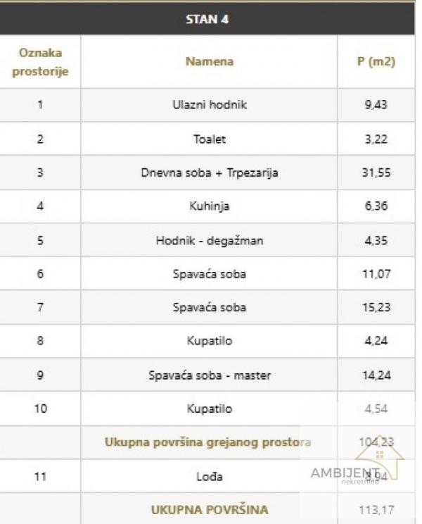 Stan na prodaju u Beogradu, Dorćol, cetvorosoban, 113m2, cena 565850 evra